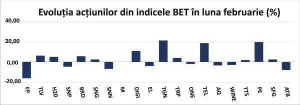 Avansul BVB, frânat de conflictul din Iran